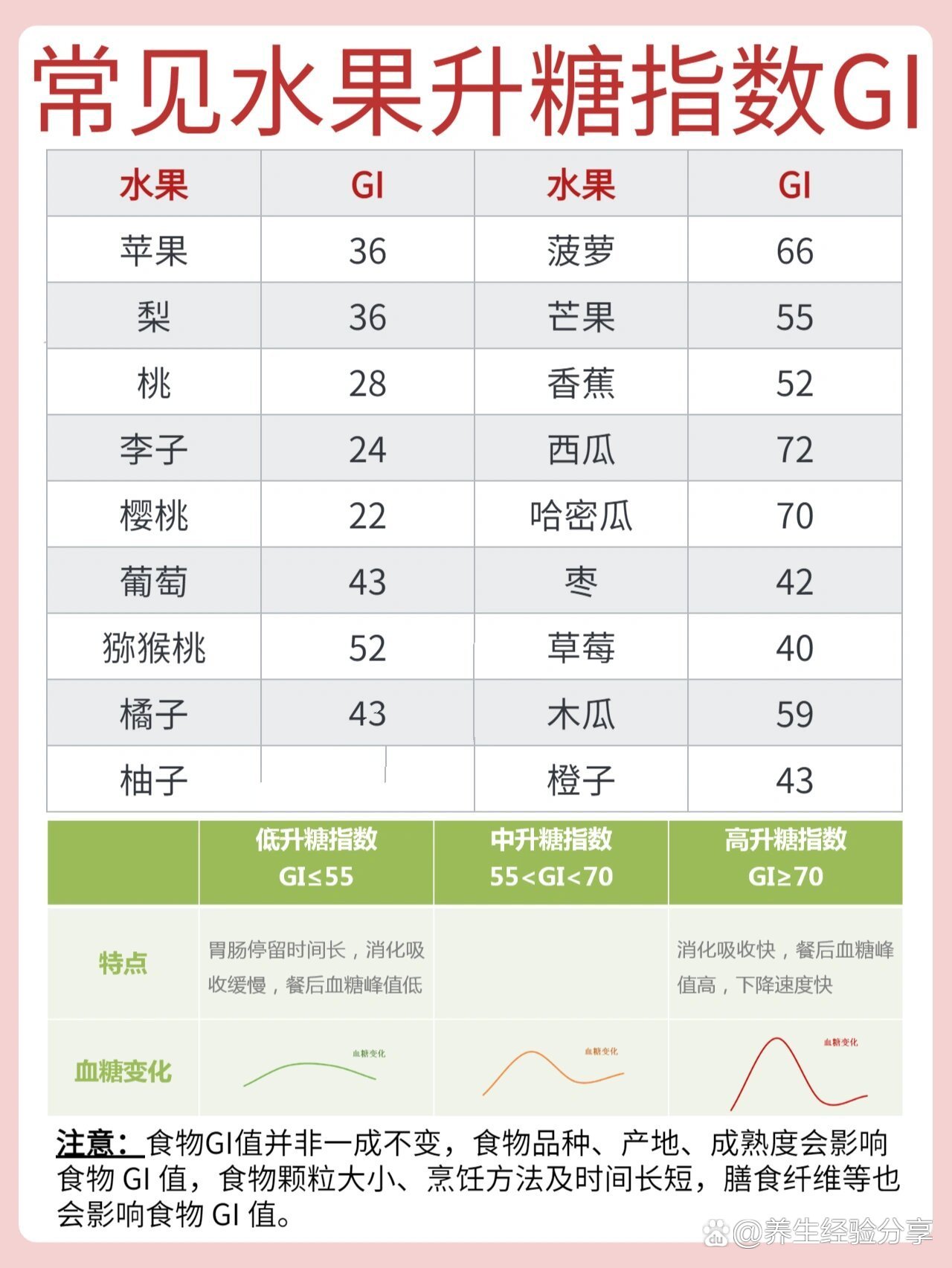 应季水果时间表