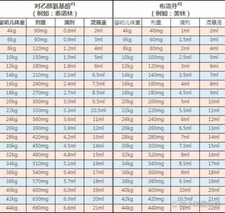 儿童美林用量图片