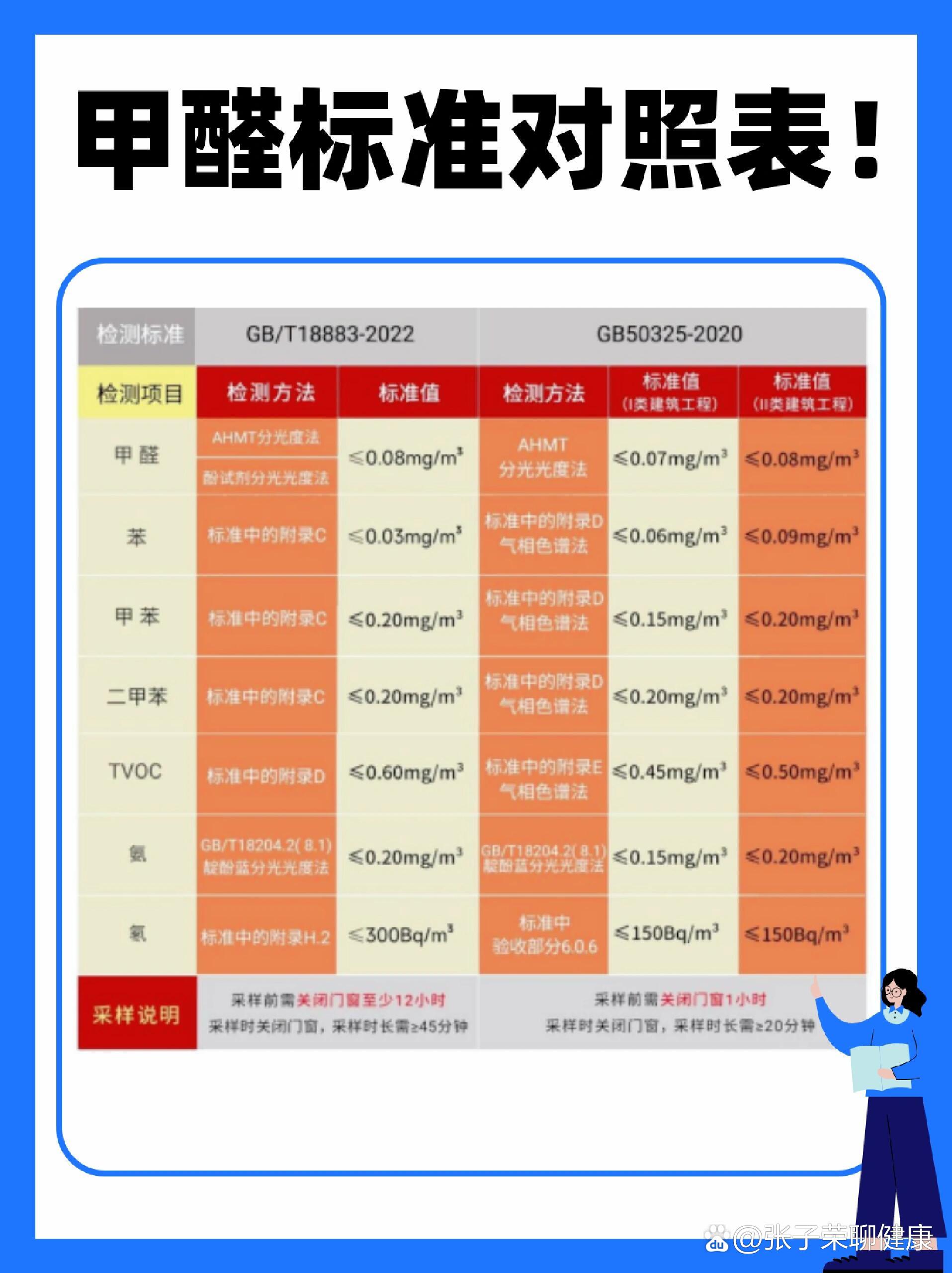 甲醛标准对照表  br 甲醛合格标准值是多少