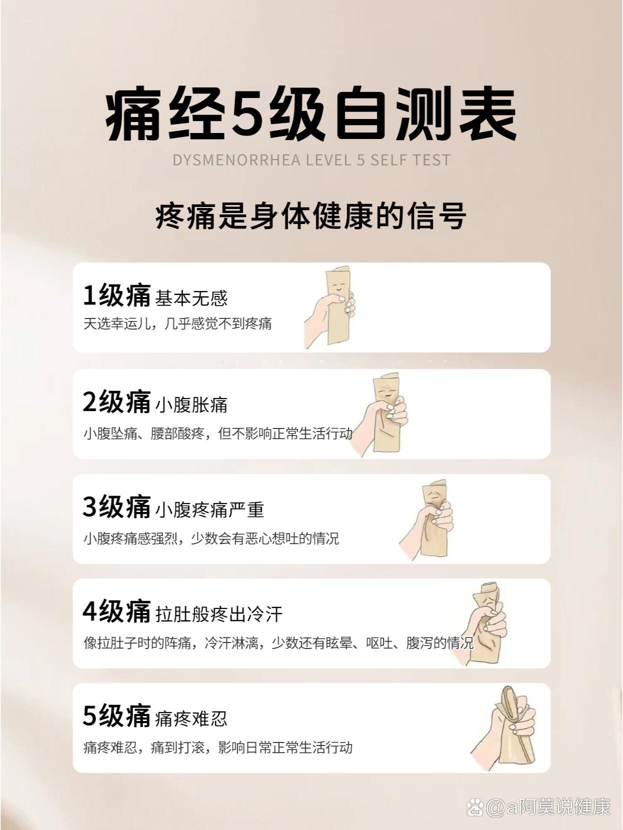 女生痛经程度图图片