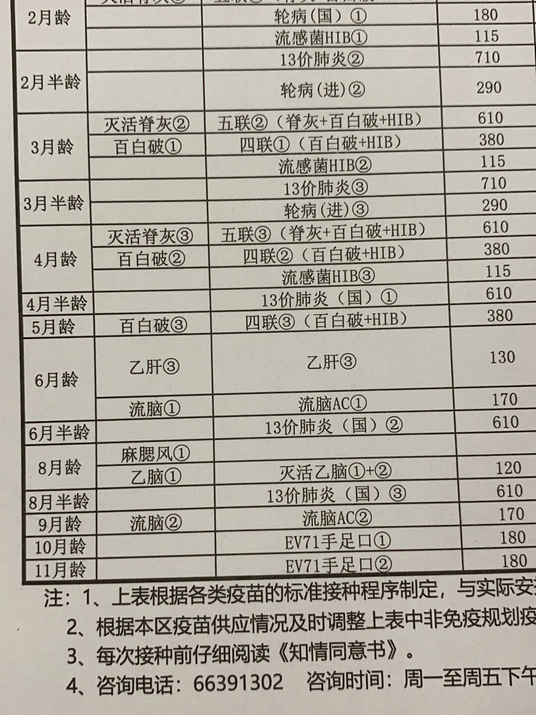  br>刚满月去接种疫苗,打了乙肝2以后,就约了下次轮状和13价肺炎,大概