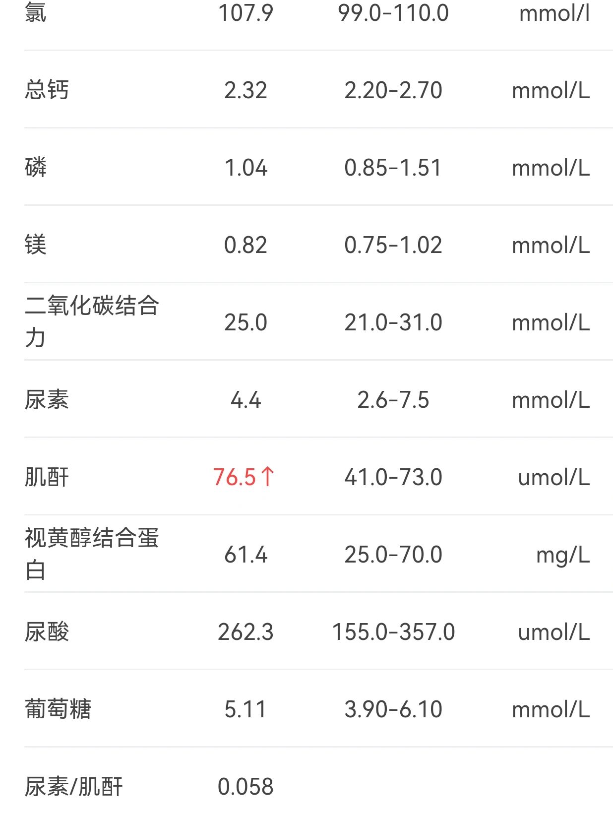 肌酐99图片