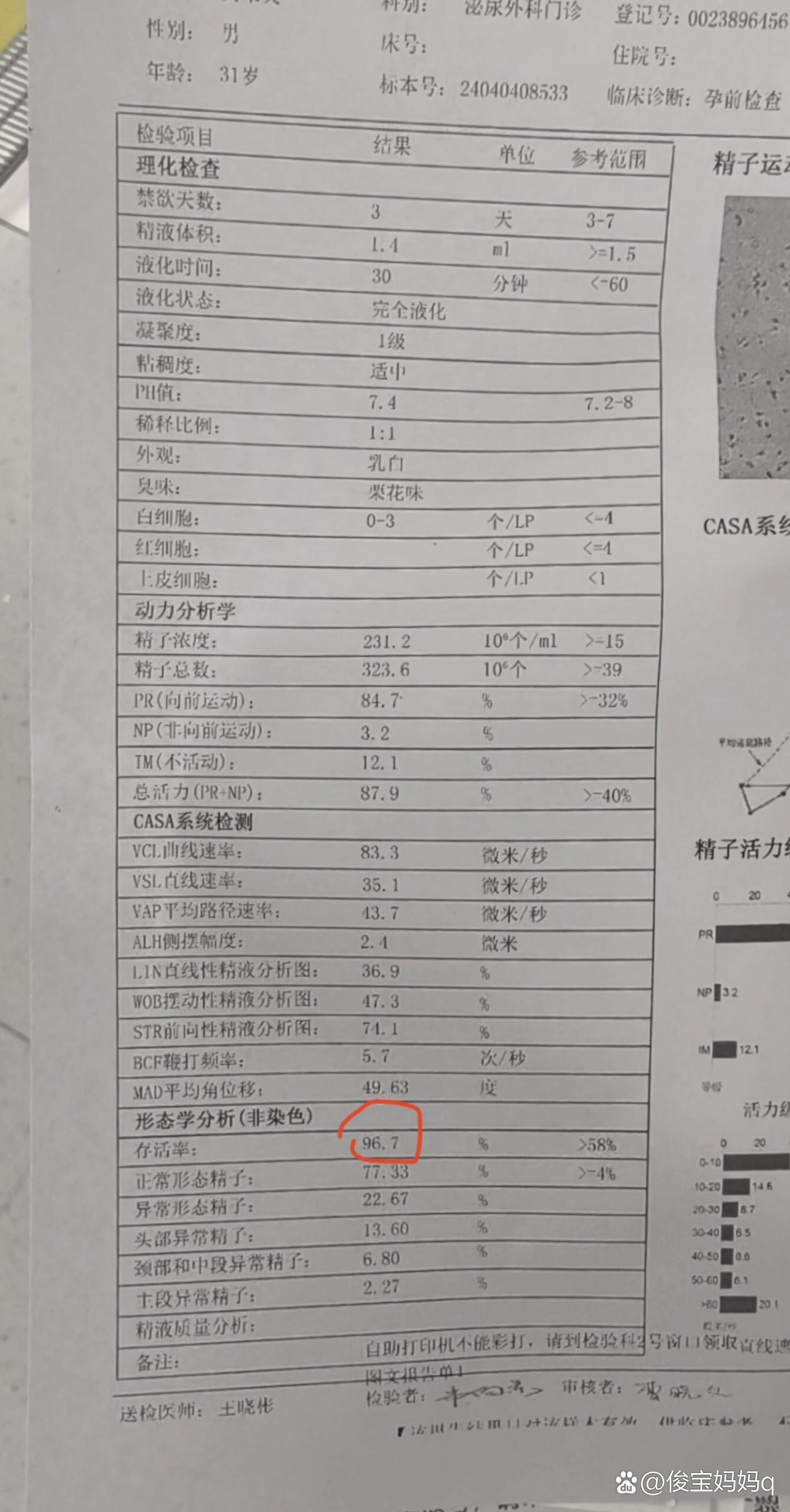 精液质量分析