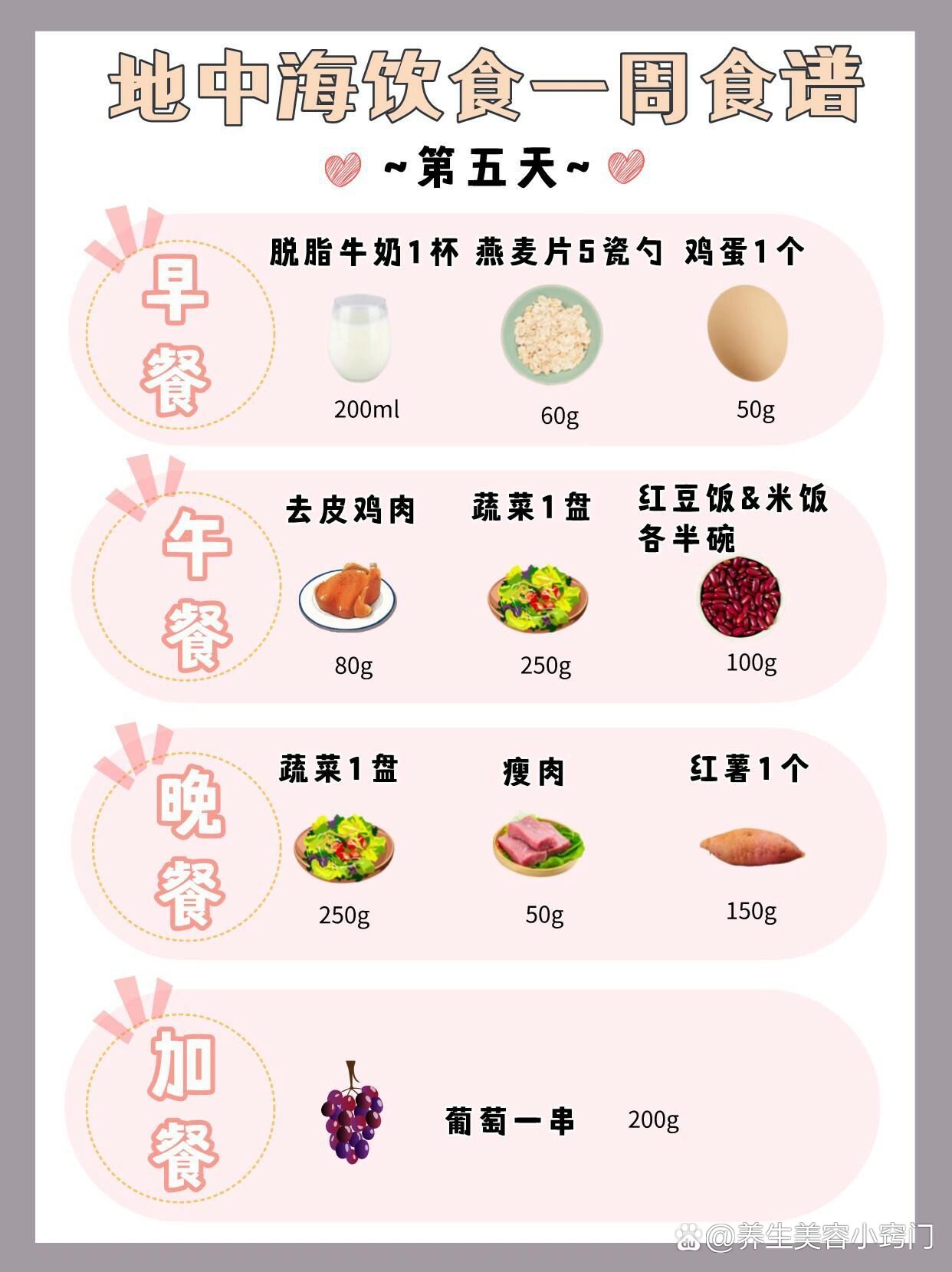 光吃不胖的饮食法则:地中海饮食(附食谱)