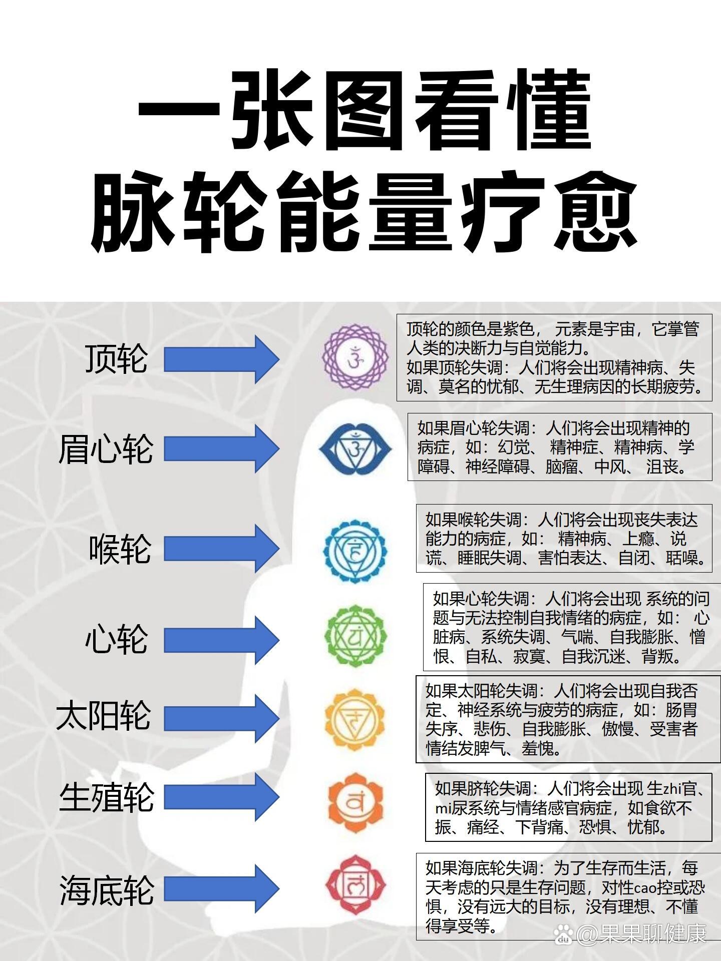 能量疗愈图 集合图片