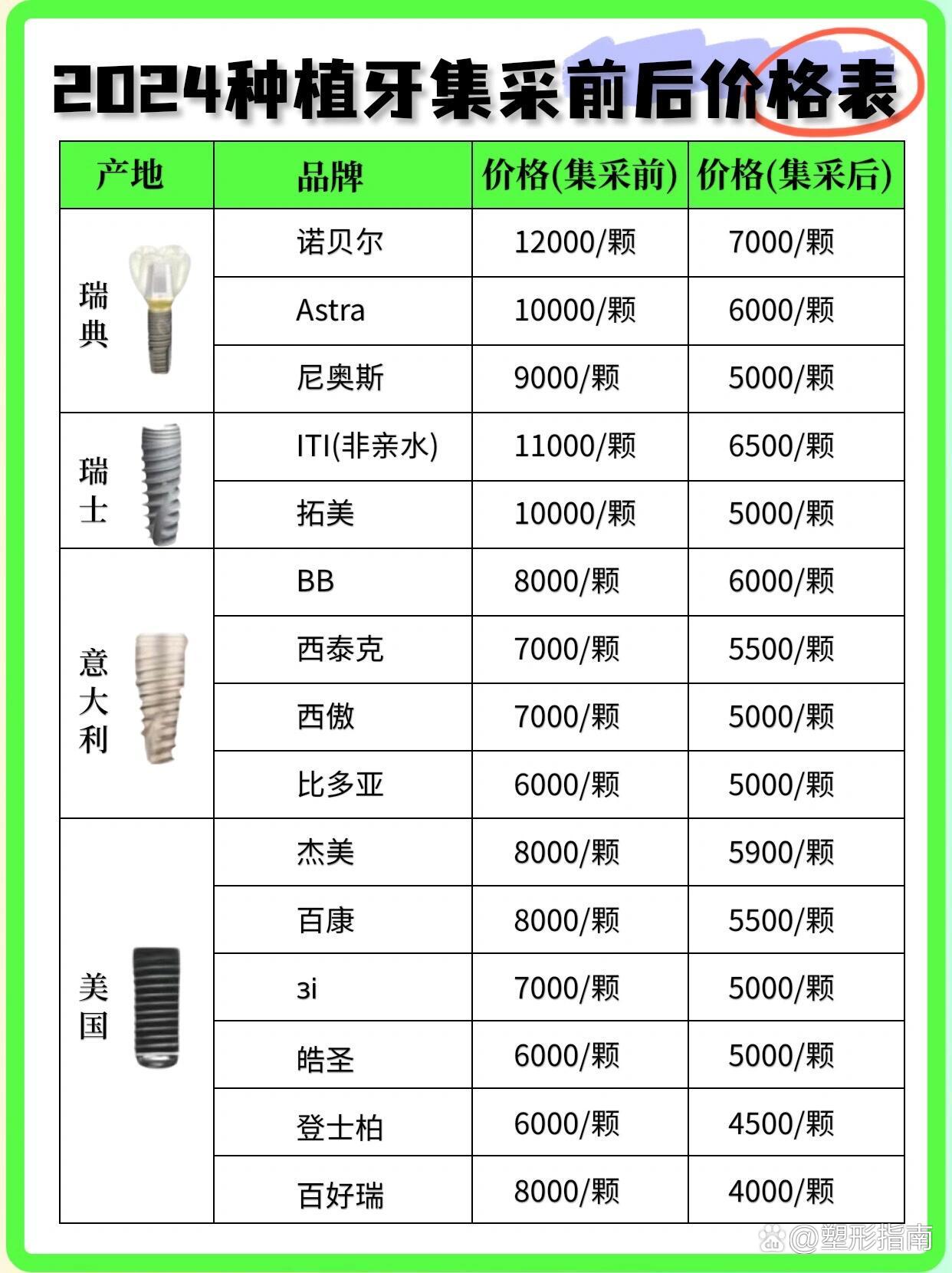 一颗种植牙价钱图片