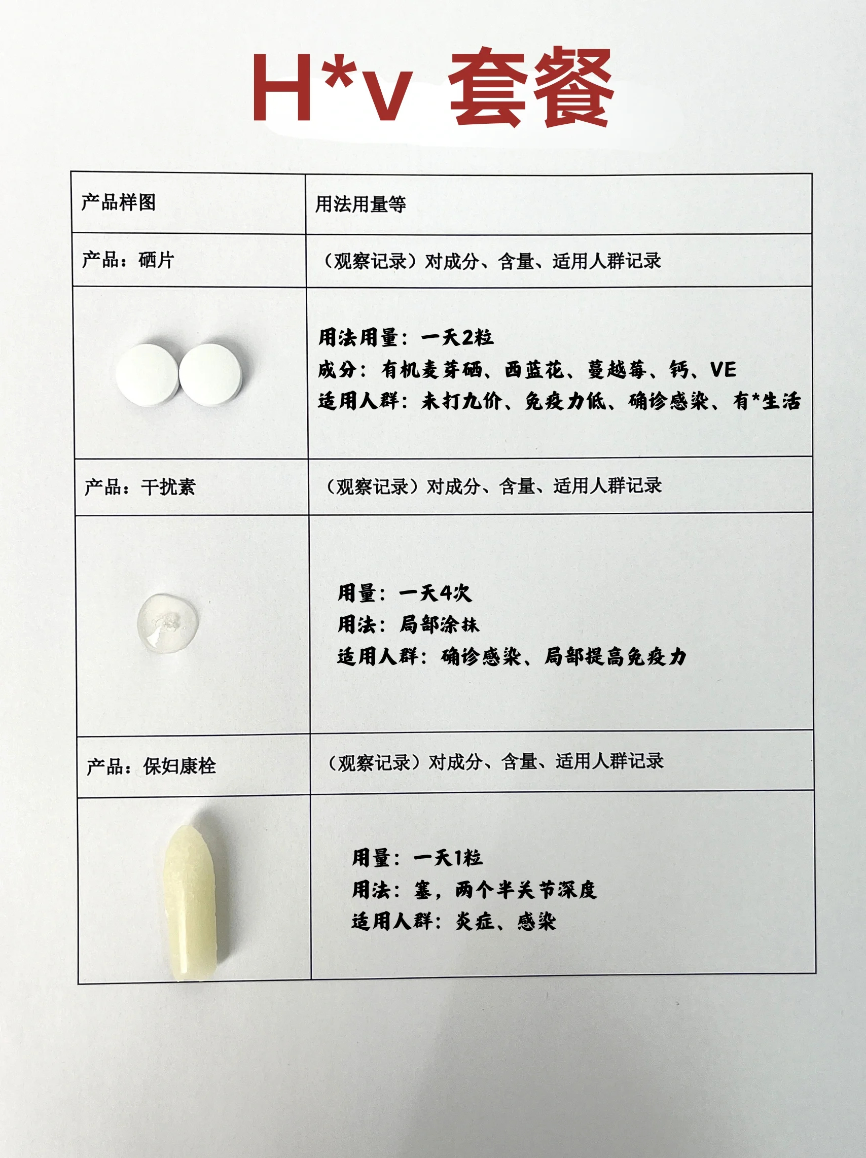 hpv没有特效药 br 一般医生会开一些干扰素和硒片