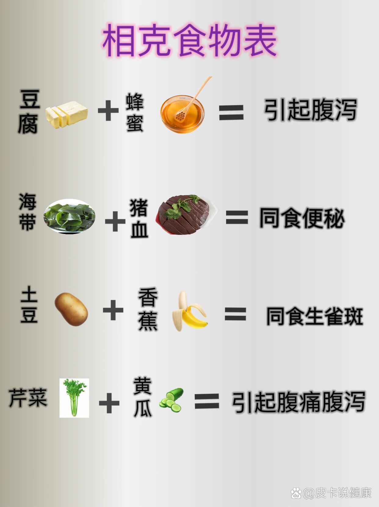 和蜂蜜相克的食物有哪些?(蜂蜜与那些食物相克)