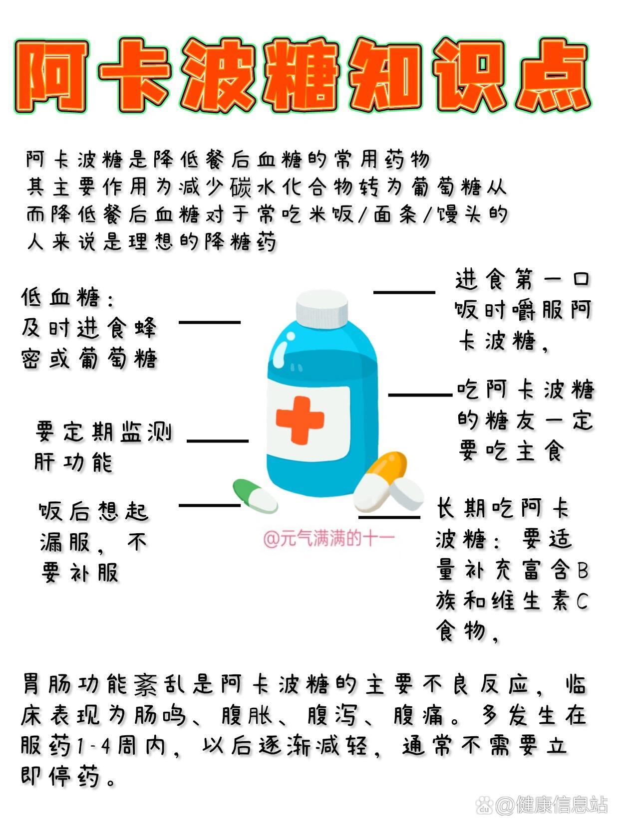 拜糖平服用图片