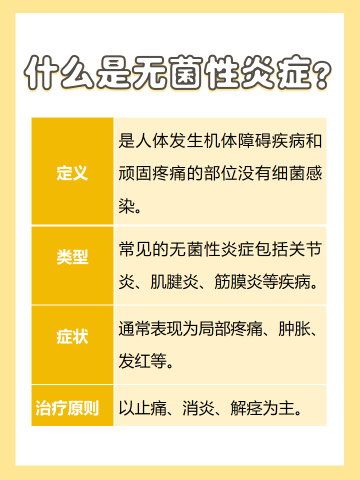 带你了解无菌性炎症用什么药效果好
