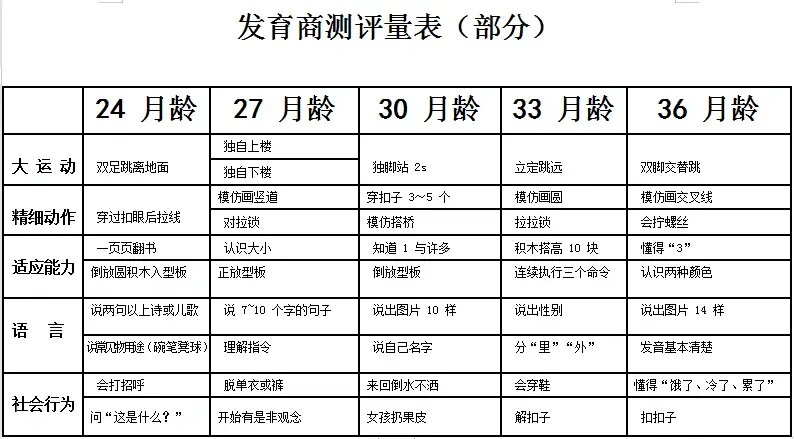 红黄蓝发育商测试表图图片