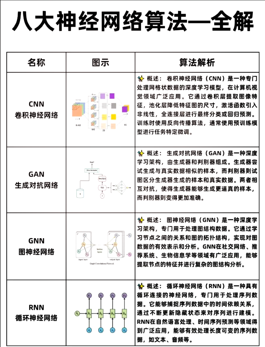 🧠八大神经网络，你了解多少？
