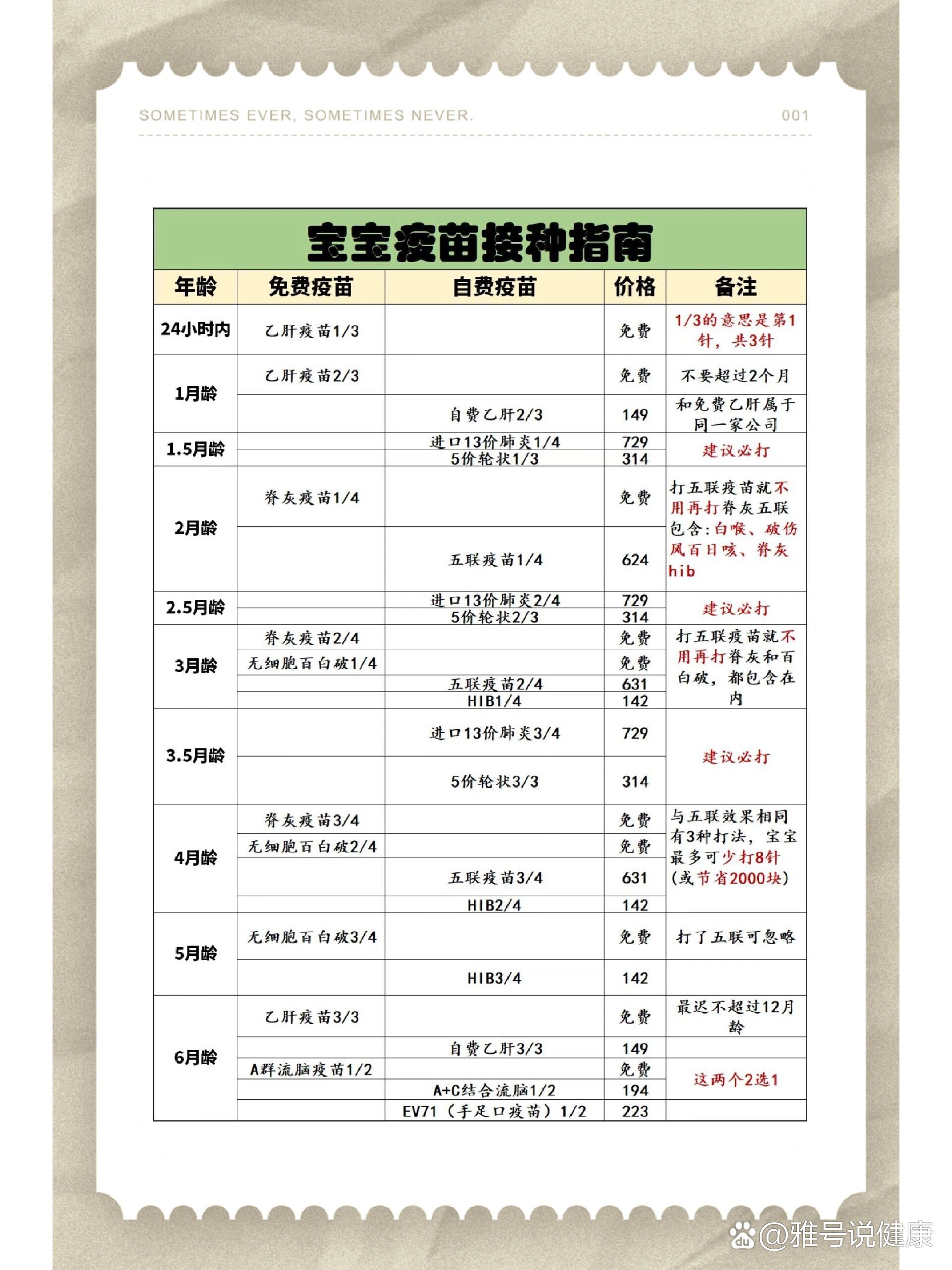 宝宝自费疫苗详细价格及如果选择必打疫苗