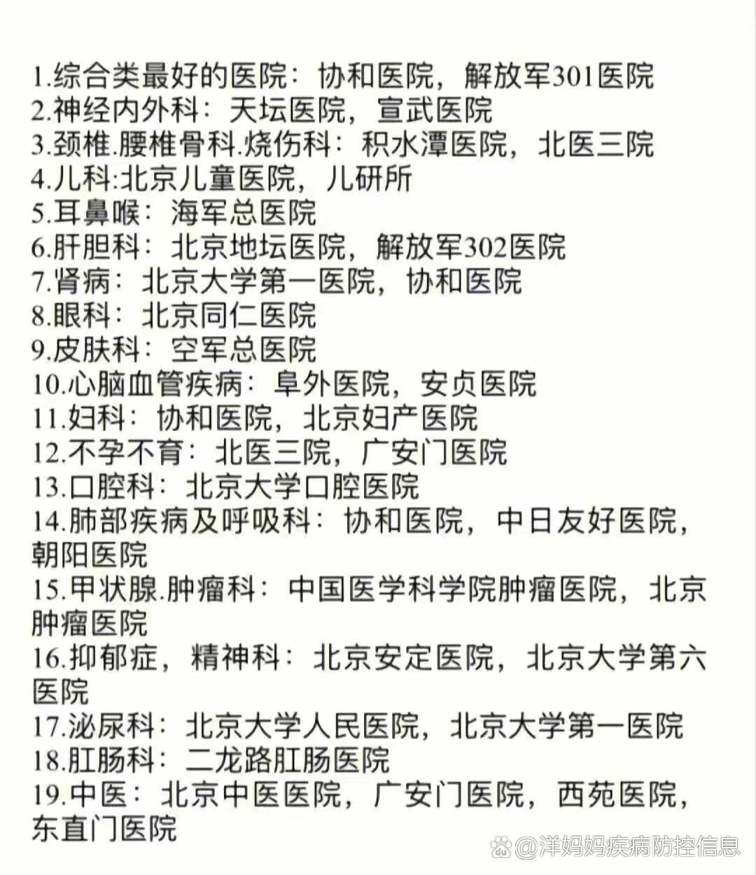北京市海淀医院专业跑腿挂号，住院检查加急找我的简单介绍