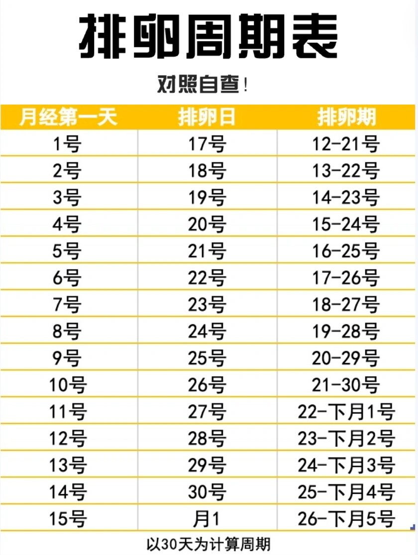 14天的卵泡是多少才算正常的(14天卵泡16*14还有几天长成熟)
