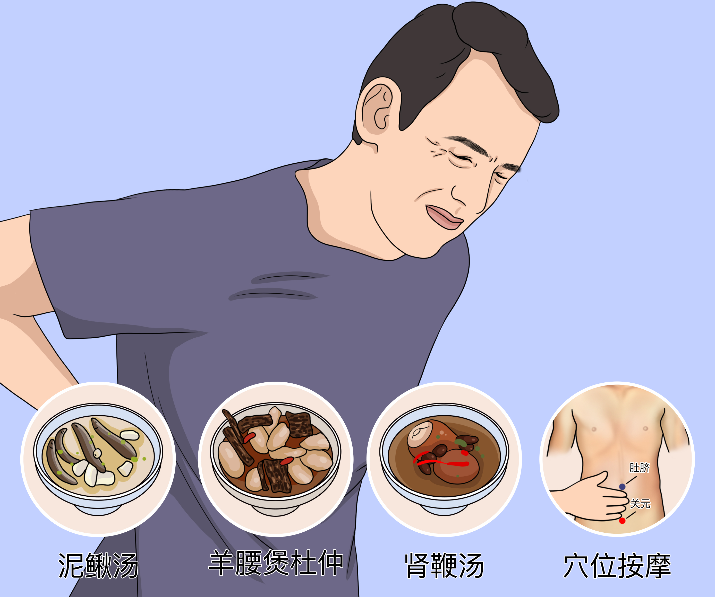 壮阳偏方有哪些