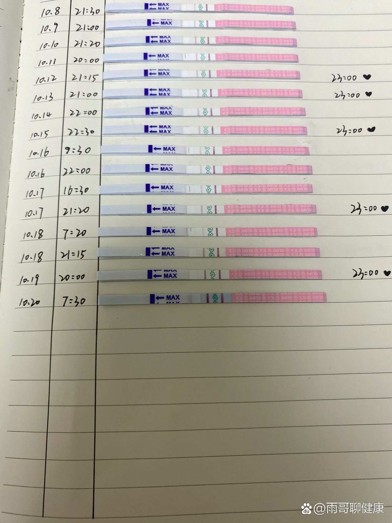 为什么排卵试纸一直是弱阳性