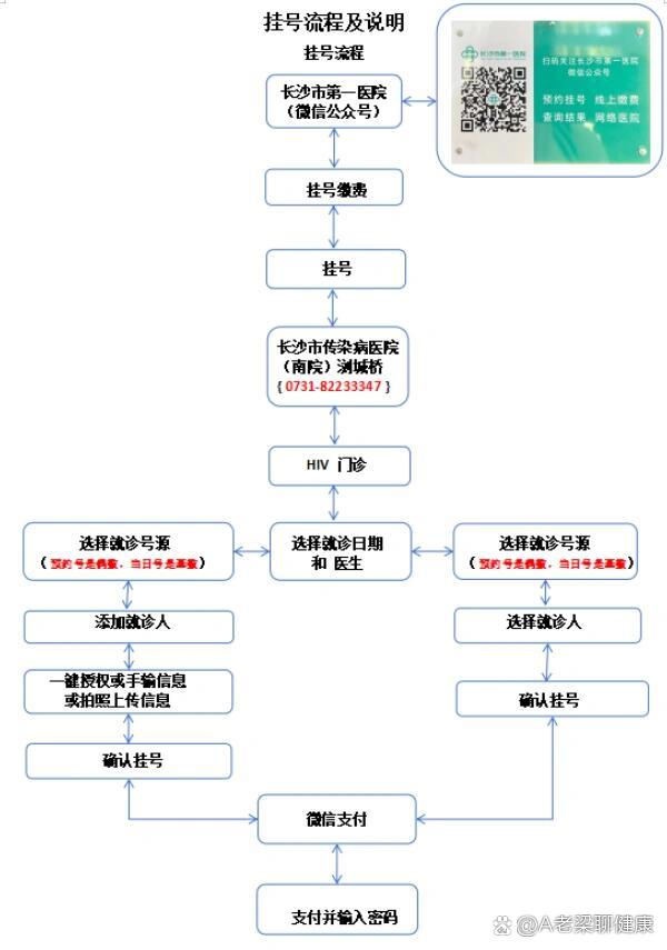包含北京市肛肠医院医院排队代办挂号出院手续全程代办,顺利结束疗程的词条 包含北京市肛肠医院医院排队代办挂号出院手续全程代办,顺利结束疗程的词条