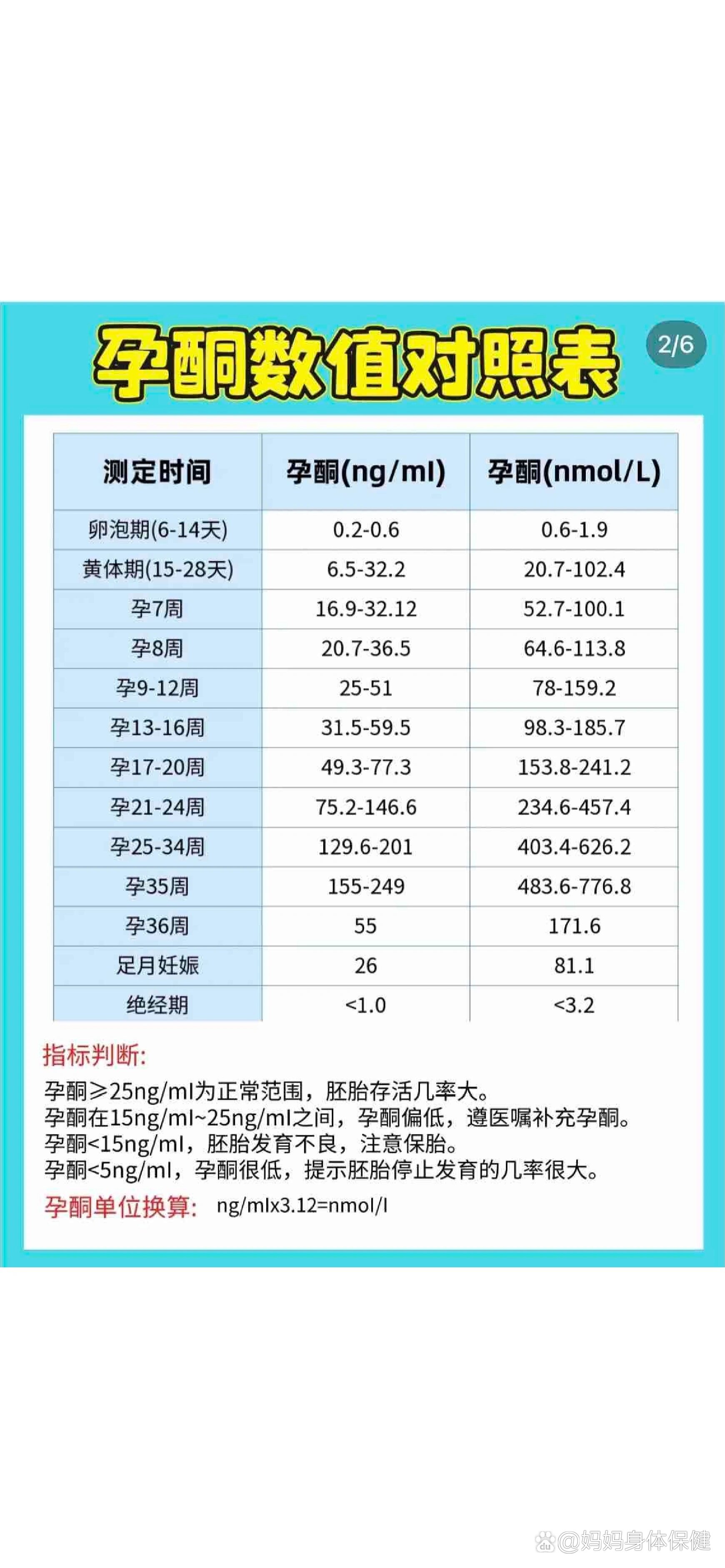 怀孕天数与hcg对照表图片