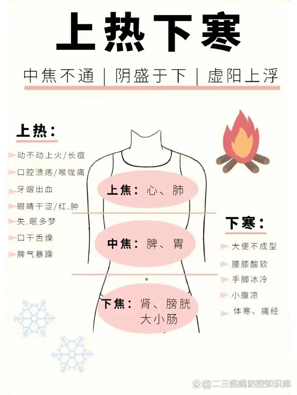 为什么上半身出汗下半身不出汗正常吗百科在线 为什么上半身出汗下半身不出汗正常吗百科在线