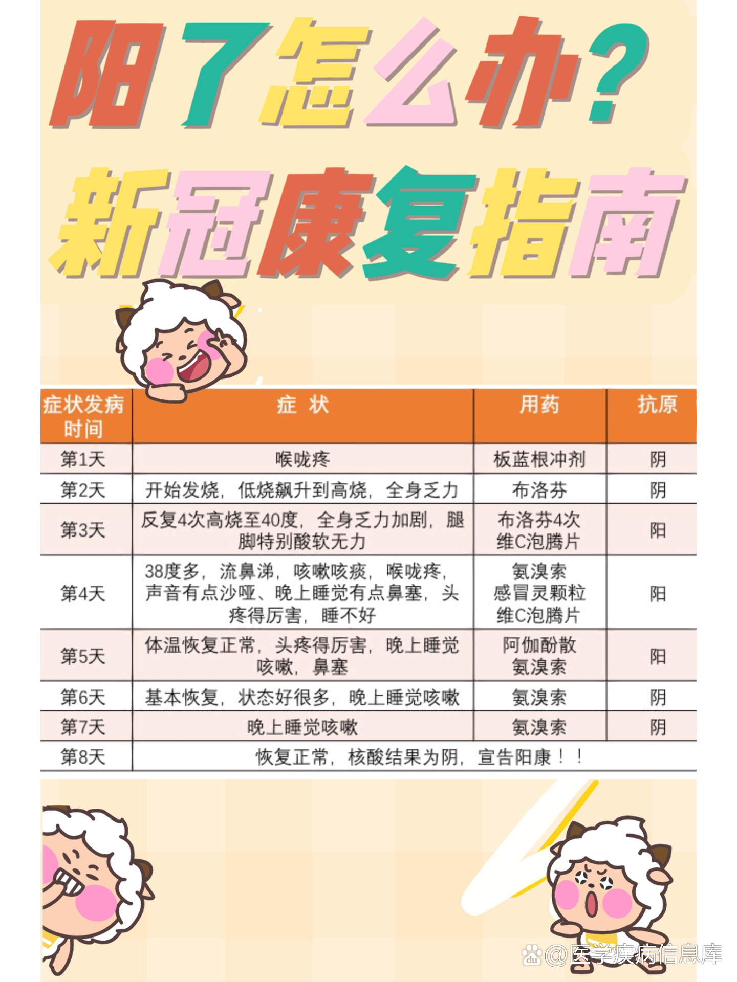 新冠病转阴后多久能完全康复(新冠几天转阴可以恢复正常生活)