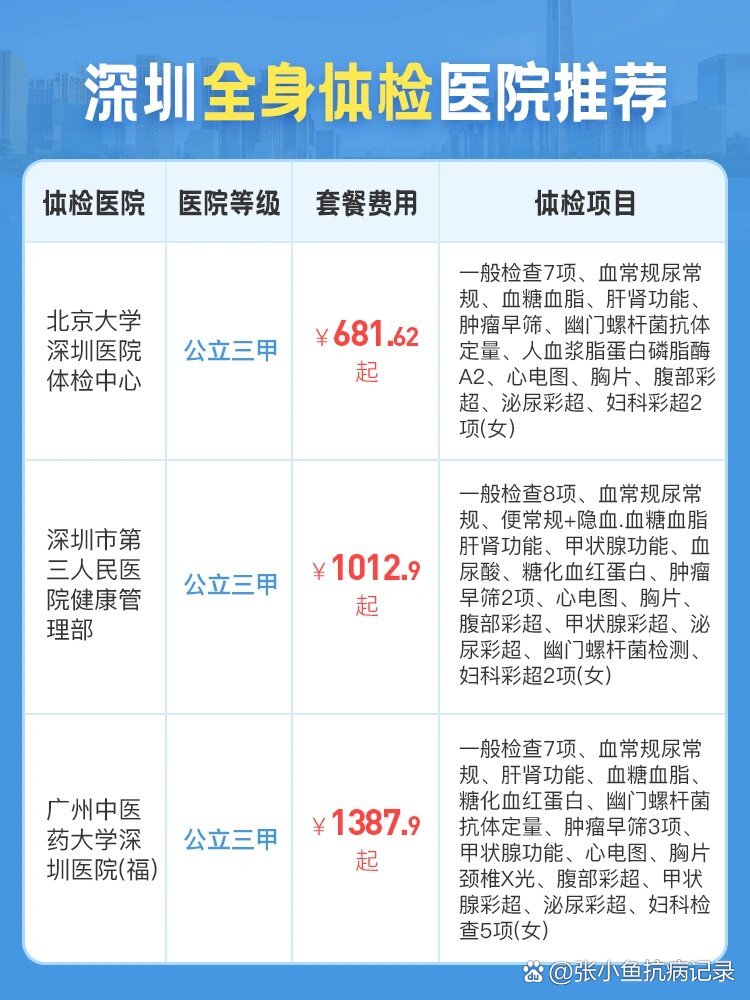 深圳全身体检医院推荐💙