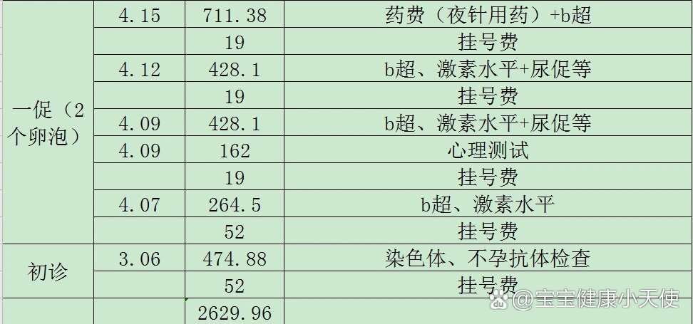 囊胚移植多少钱一次(移植囊胚大约花多少钱)