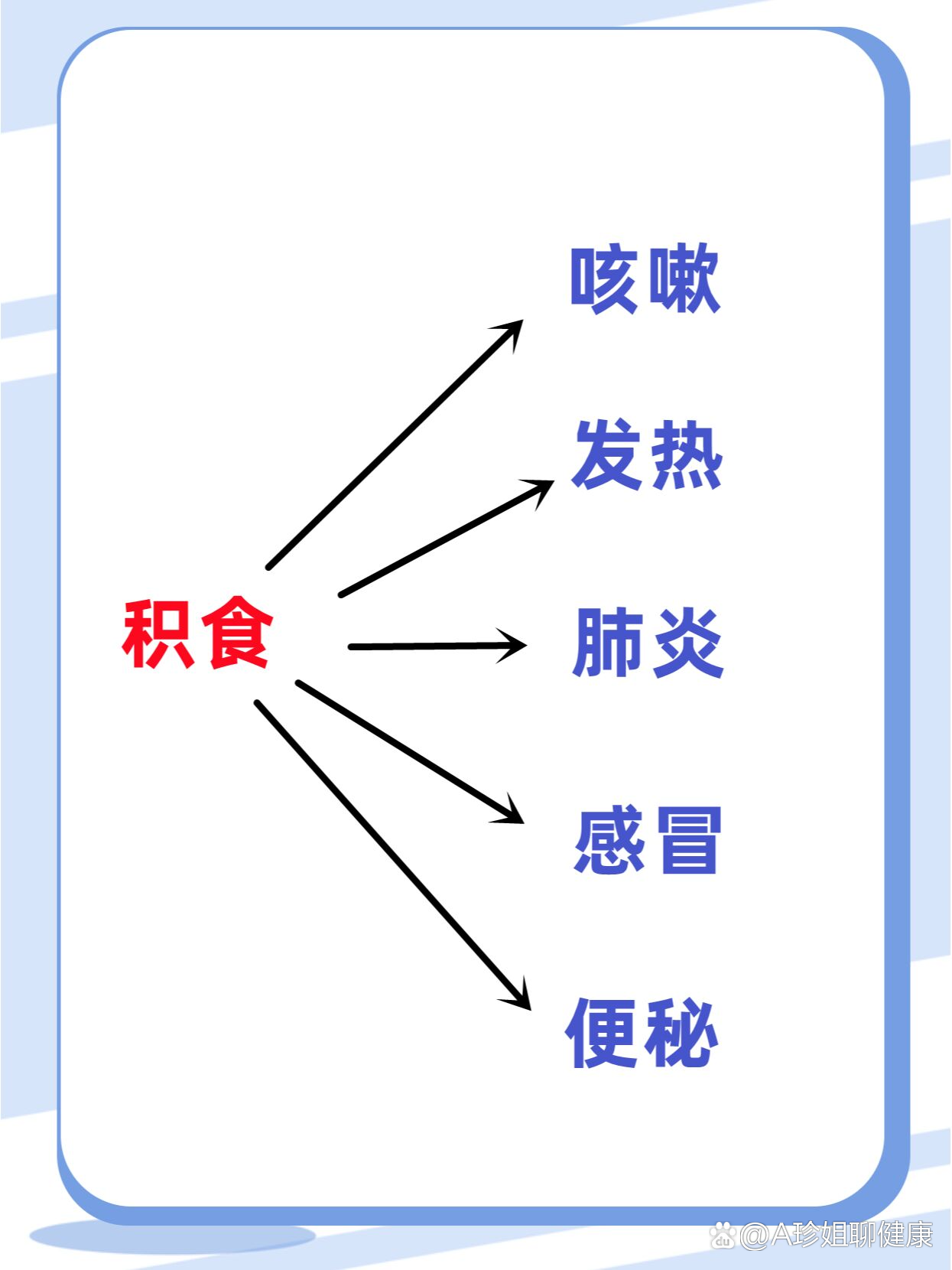 发热的机制图