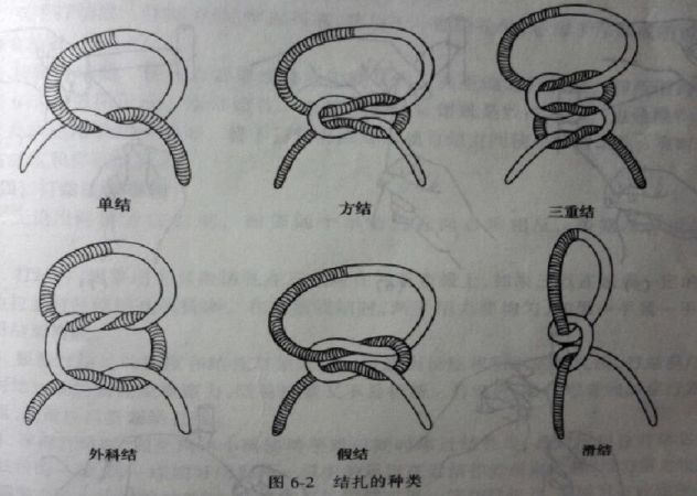 《外科打结法》