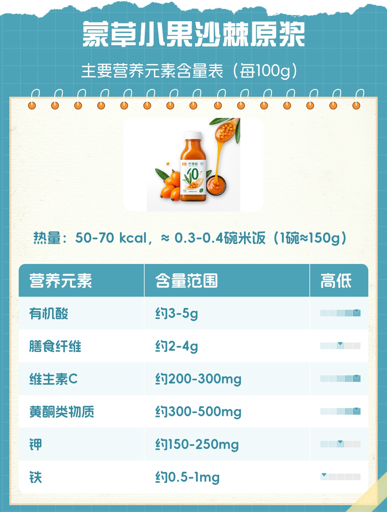蒙草小果沙棘原浆的功效与作用 | 百度健康·医学科普