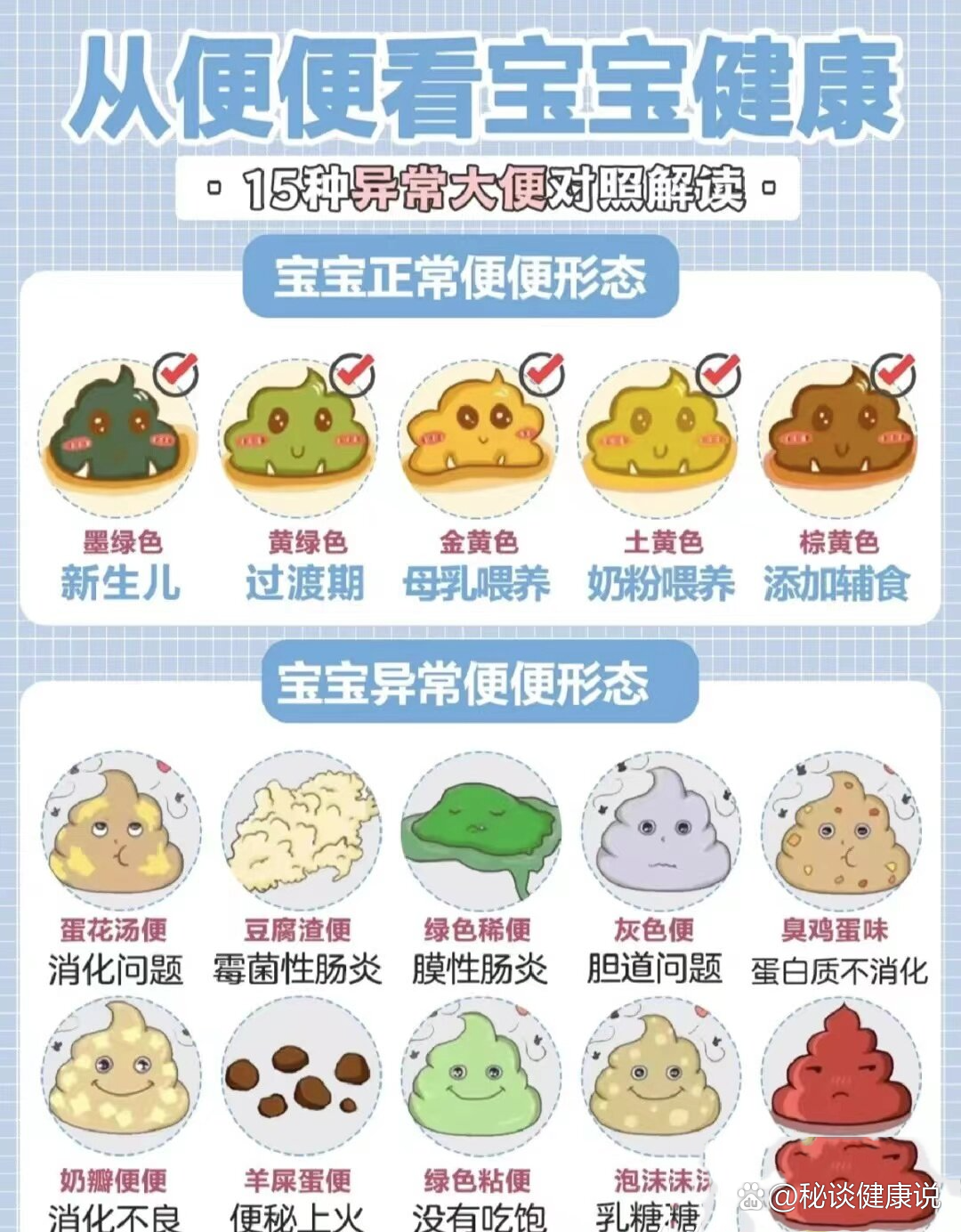 奶瓣,绿便,腹泻,便秘.宝宝便便图解2