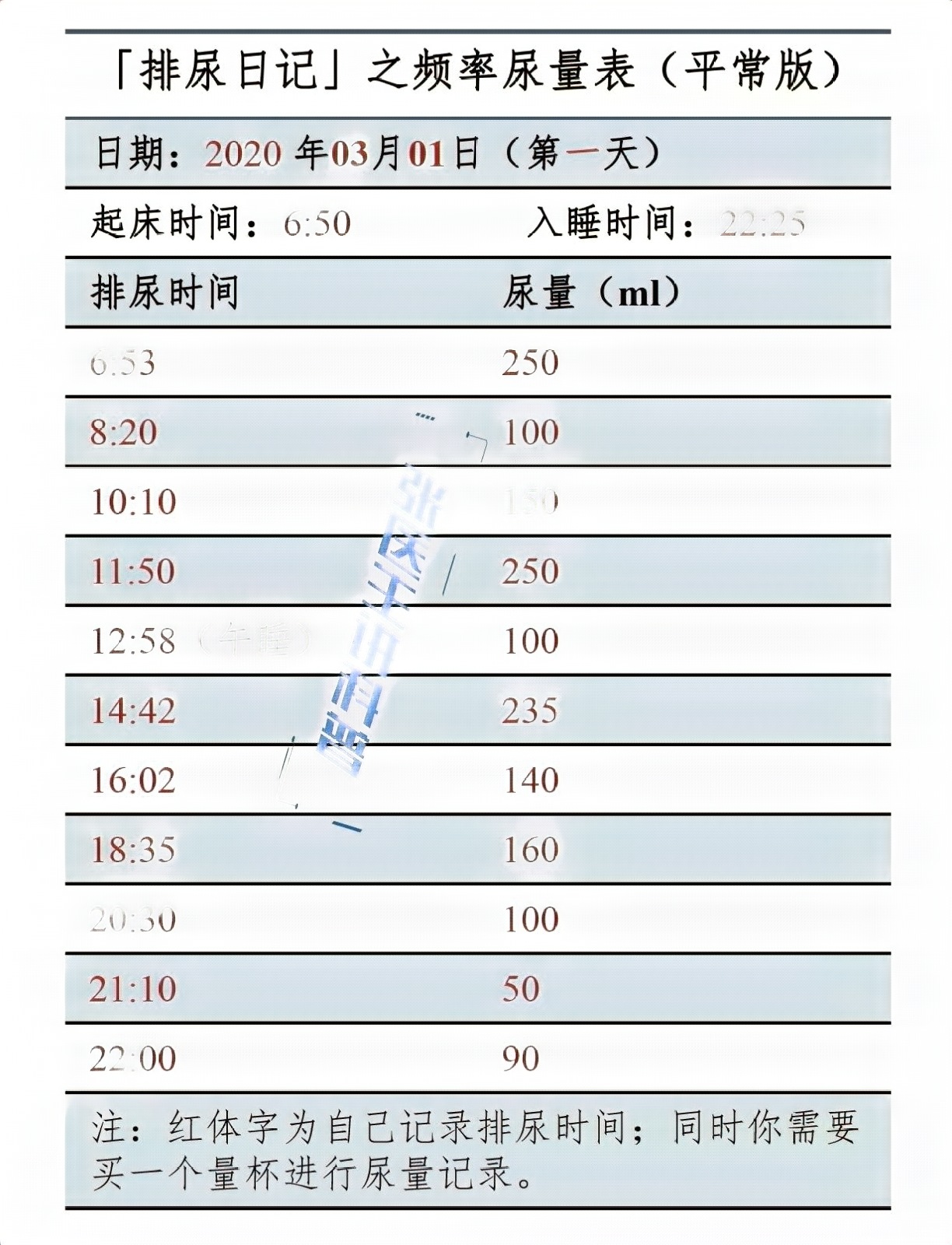 我们教你如何正确做「排尿日记」