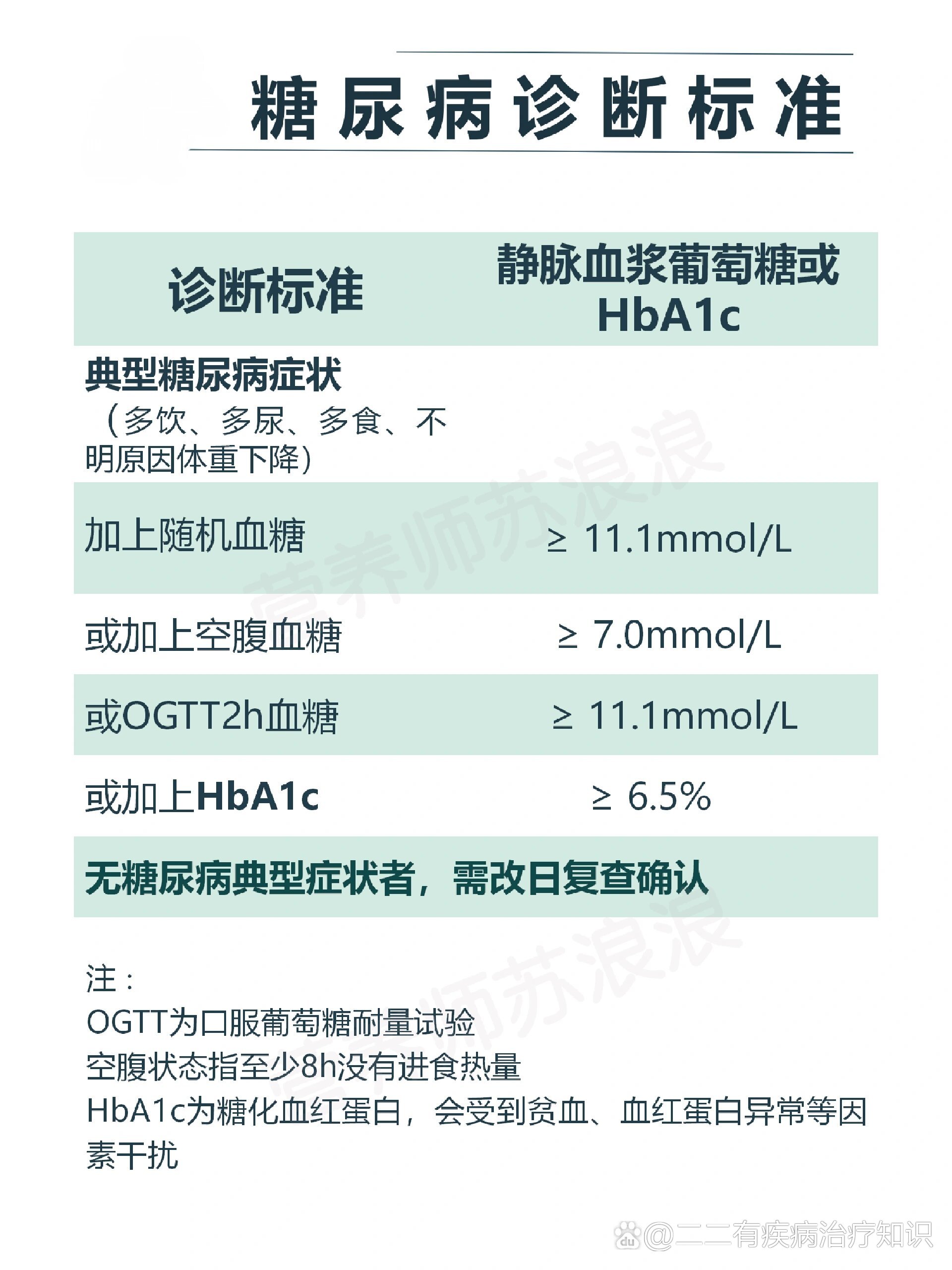 2型糖尿病诊断标准