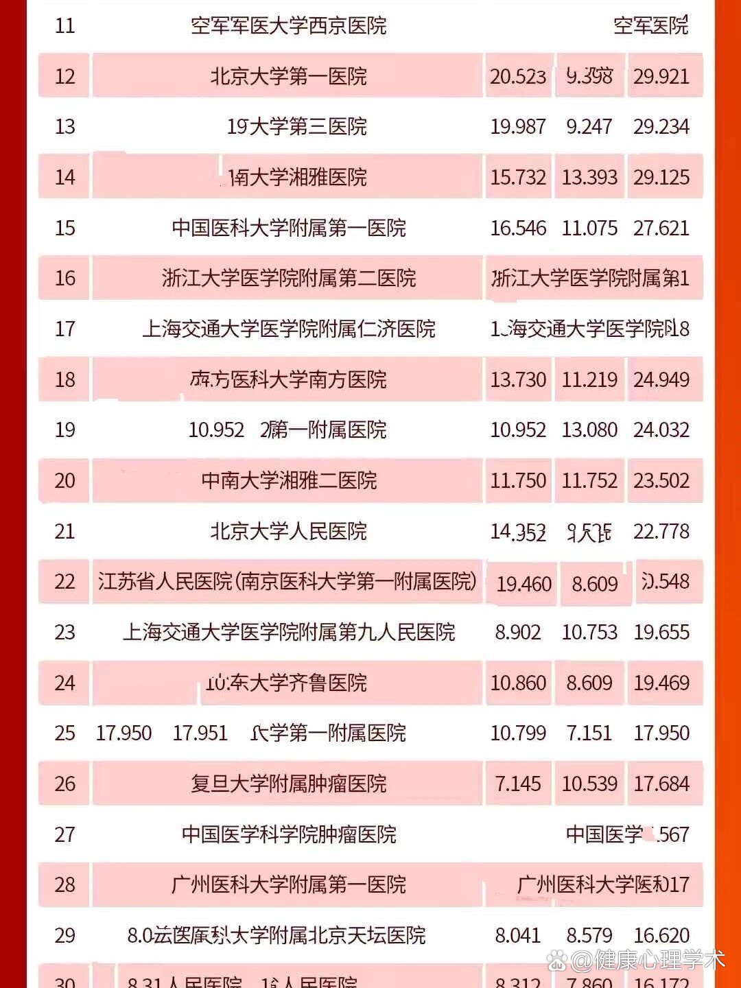 上海三甲医院97排名