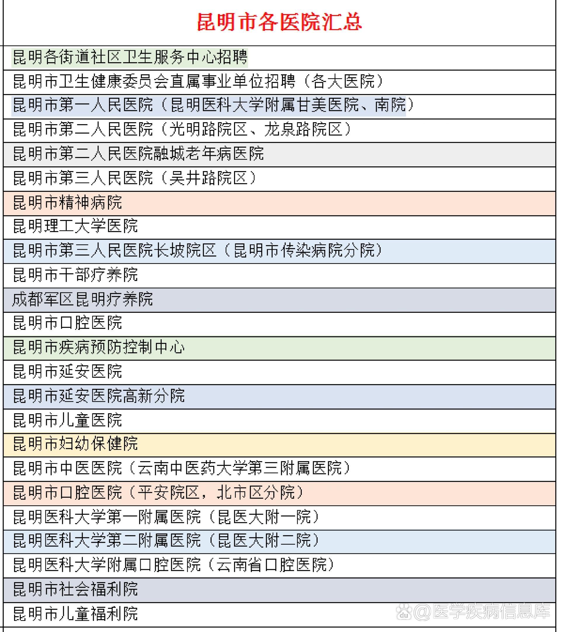 昆明都有哪些公立医院,找工作的特别注意