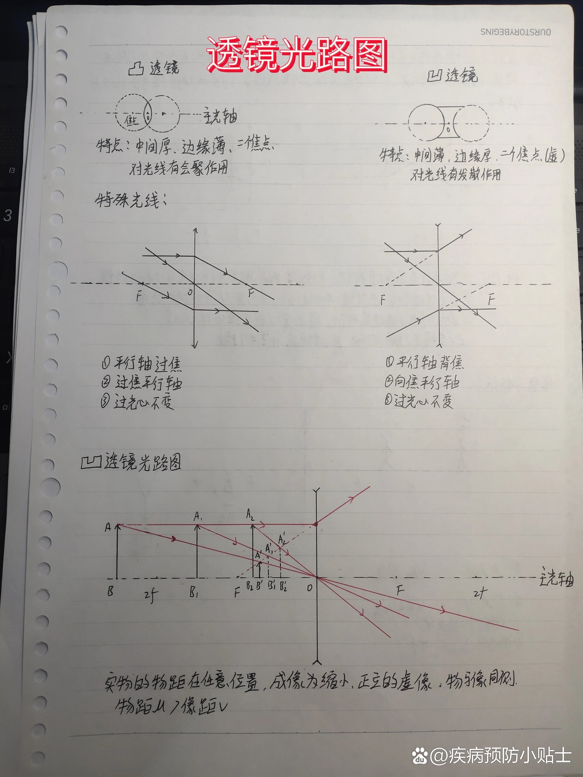 凹面镜成像光路图步骤图片