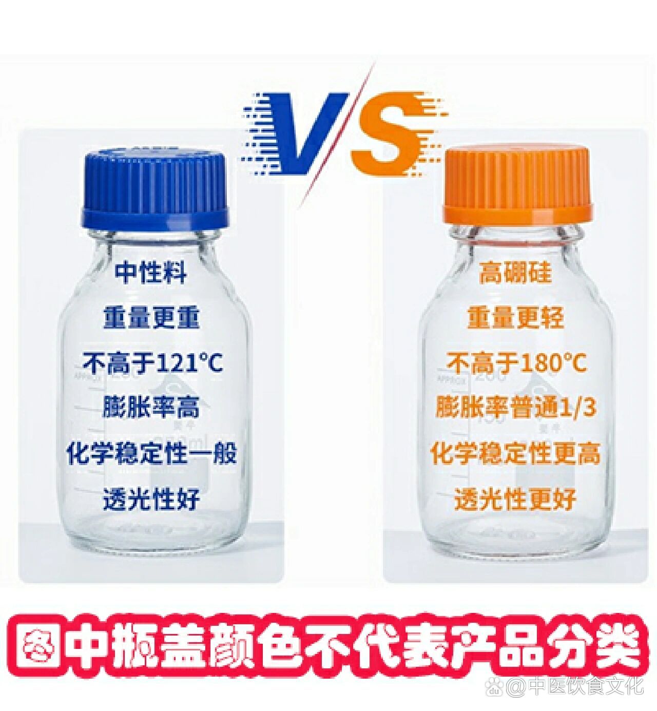 实验室试剂瓶分几种?