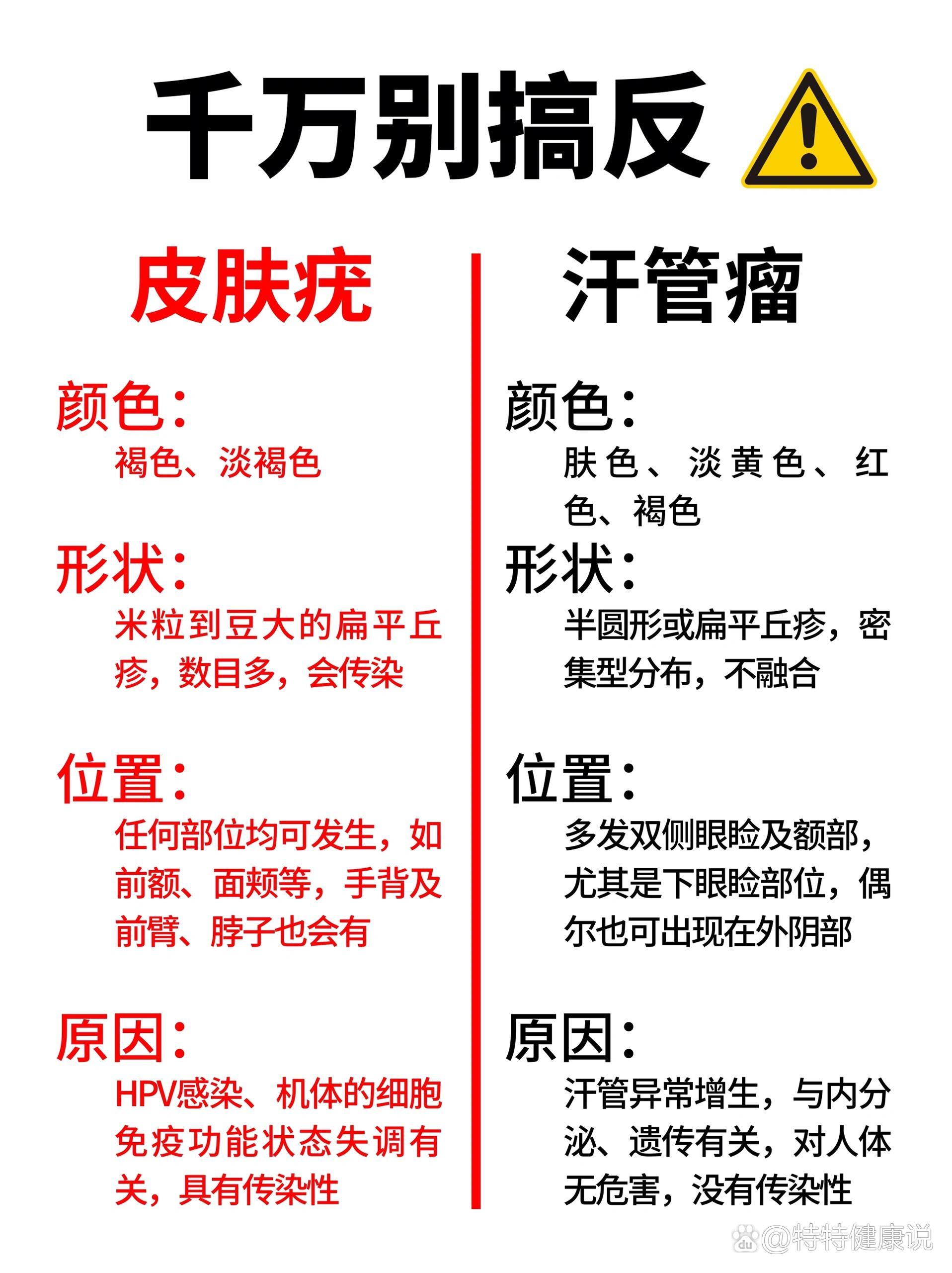 长肉疙瘩别大意 3秒自测是扁平疣还是汗管瘤