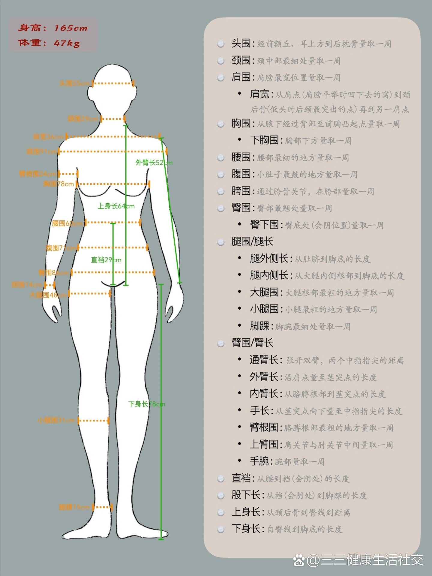 围度数据