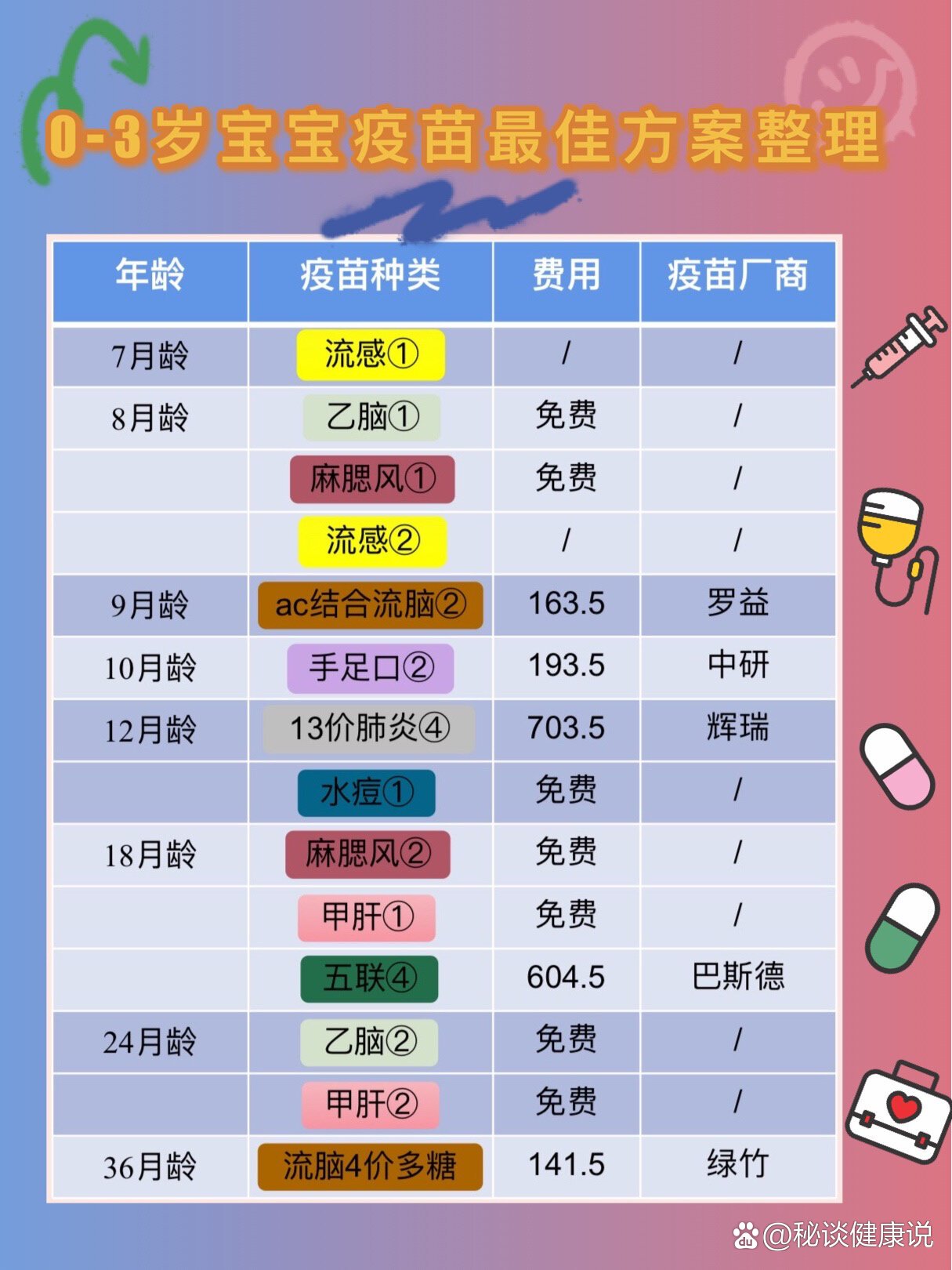 2021年最新0-3岁宝宝疫苗接种方案整理