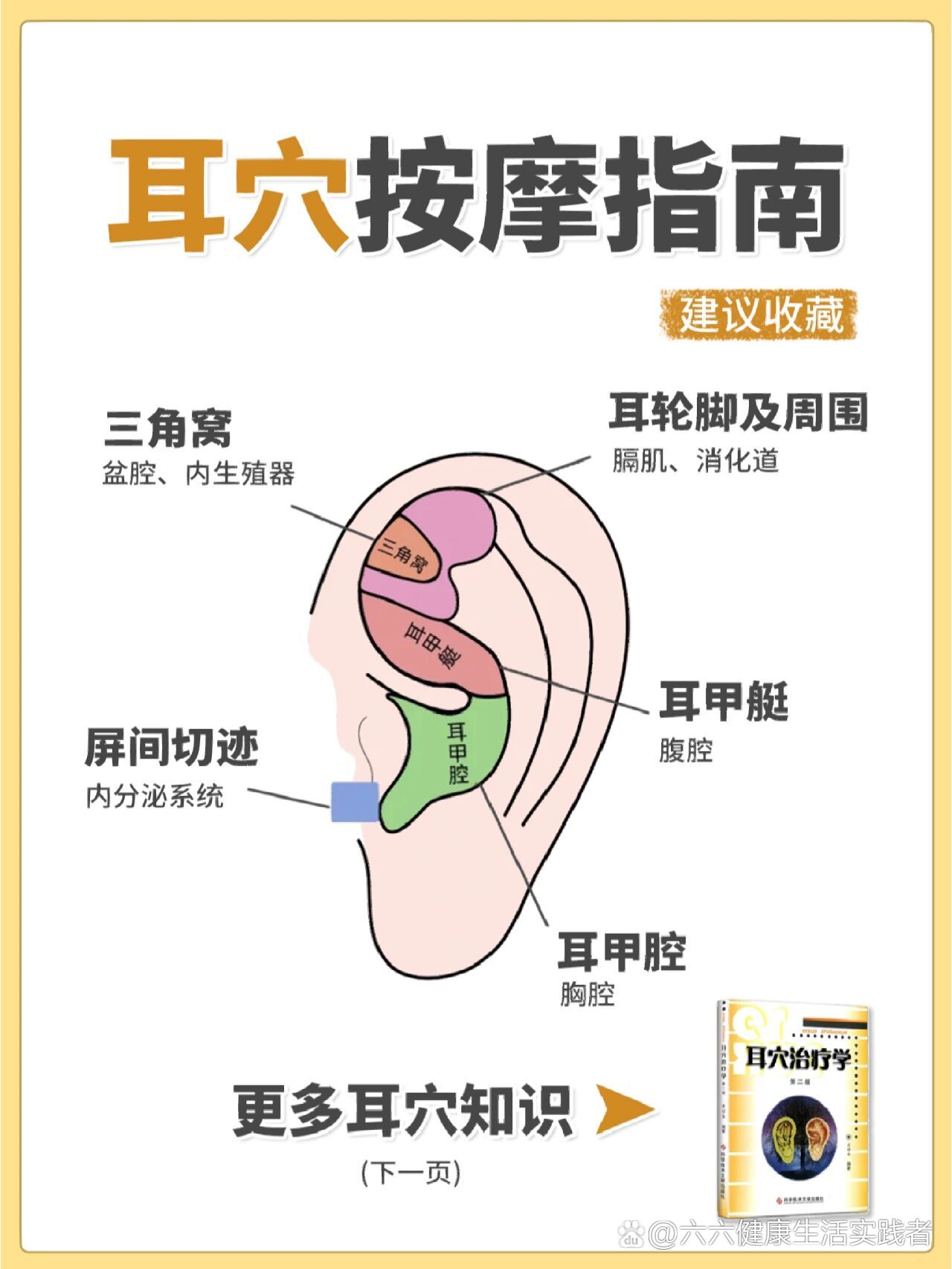 耳背沟的按摩方法图片