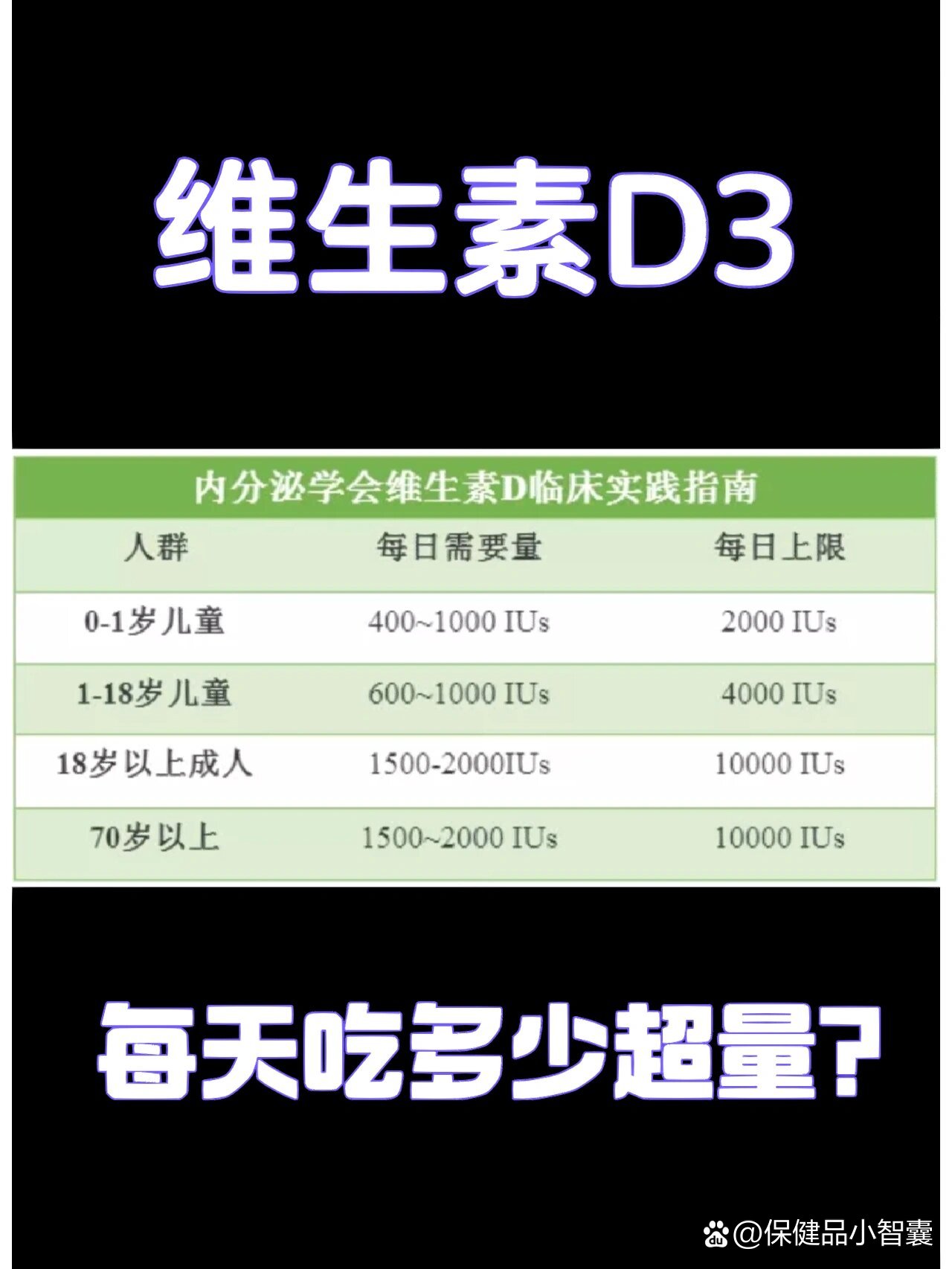 美国vitamind3每天用量图片