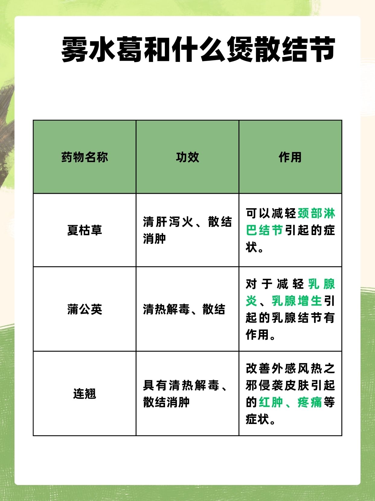 雾水葛煲汤秘诀:散结神器,这样搭配效果翻倍!