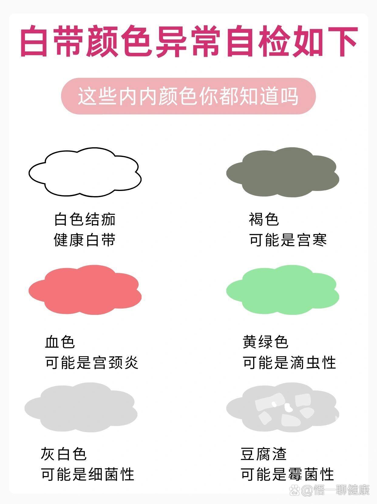 学会看白带颜色,自己分辨私处是否健康!