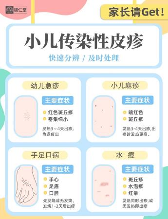 小儿皮疹辨别与护理指南