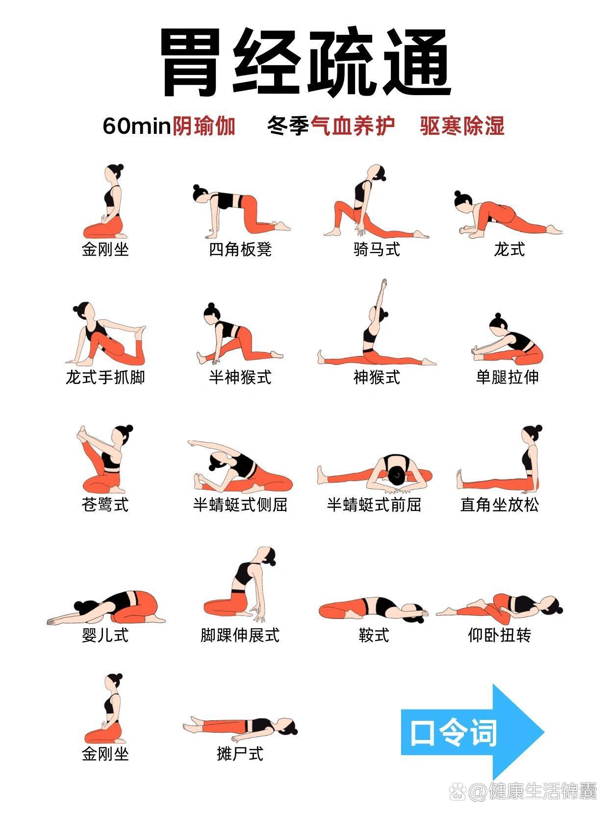 60min胃经疏通7515完整口令93用