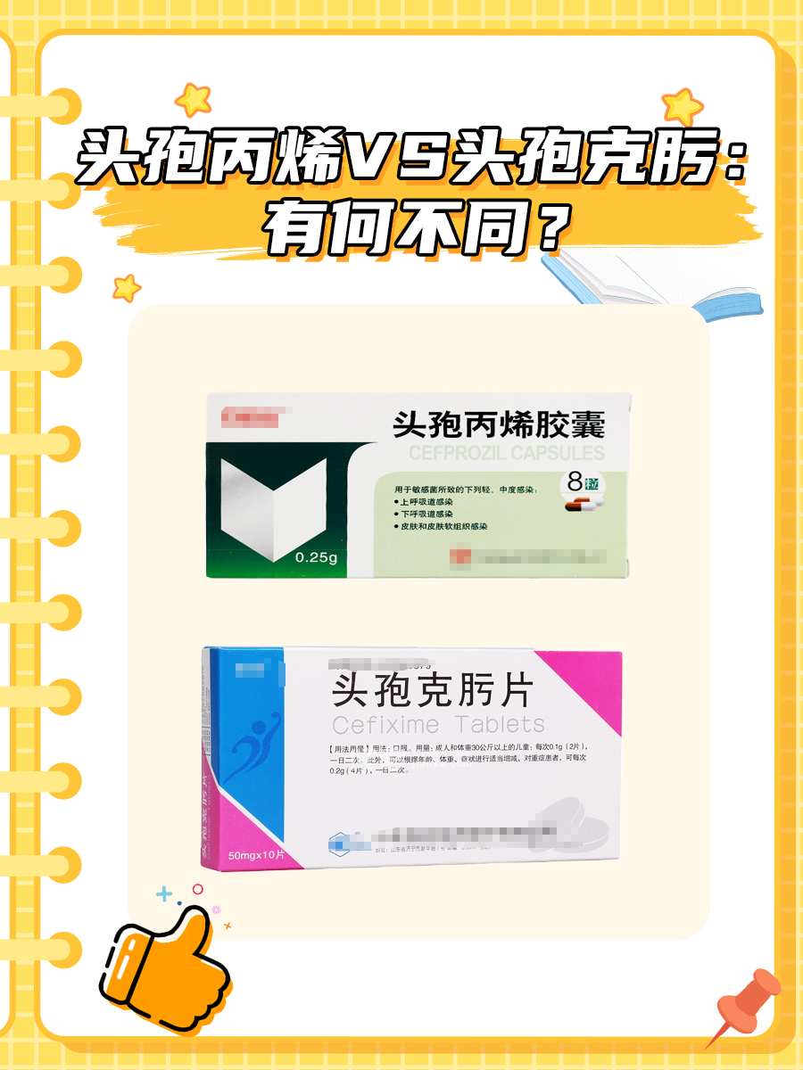 头孢丙烯vs头孢克肟:有何不同?