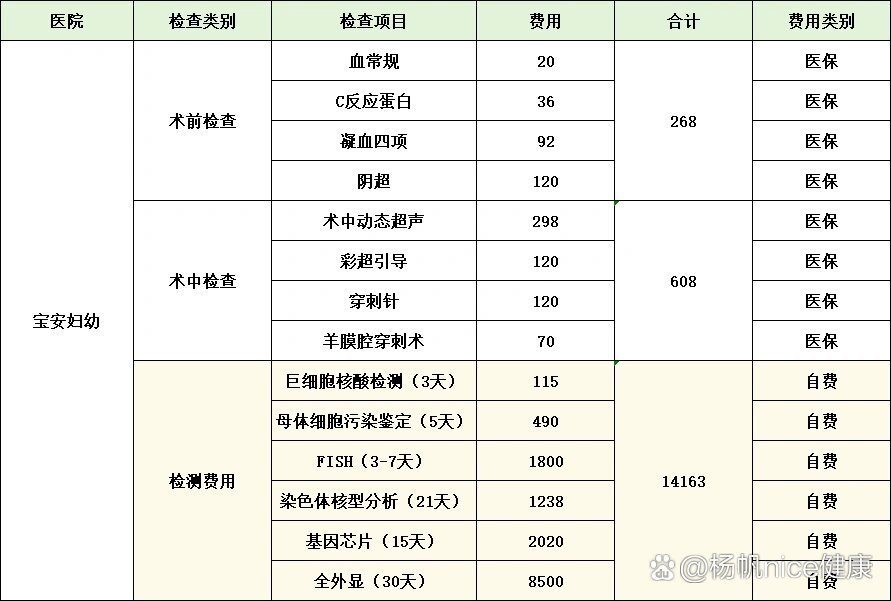 羊水穿刺多少钱图片