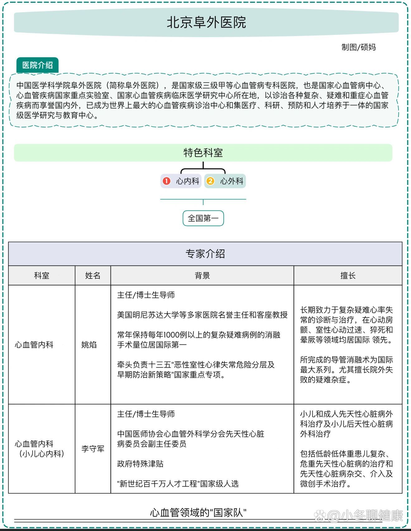 北京阜外医院电话挂号(北京阜外医院的电话号码)