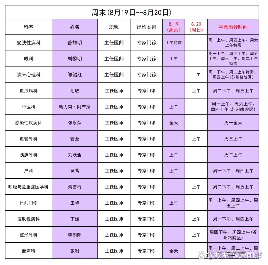 二医院下周专家出诊表